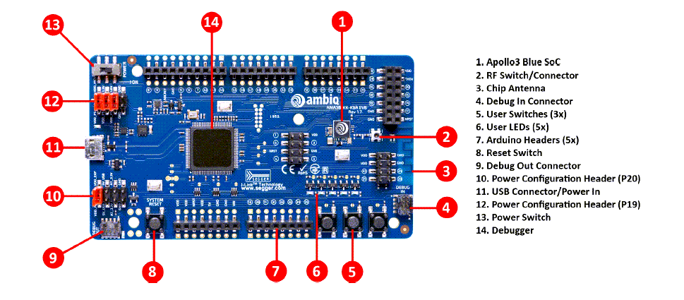 Ambiq Apollo3 Blue Evaluation Board